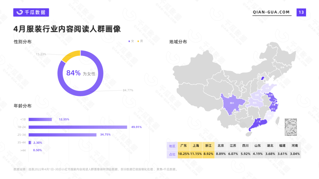 小红书代运营 小红书代运营